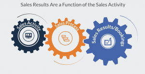 Sales Activity Impact on Inside Sales Bookings